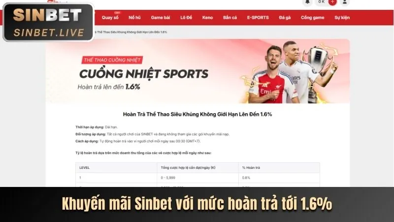 Khuyến Mãi Zonclub Nhà Cái